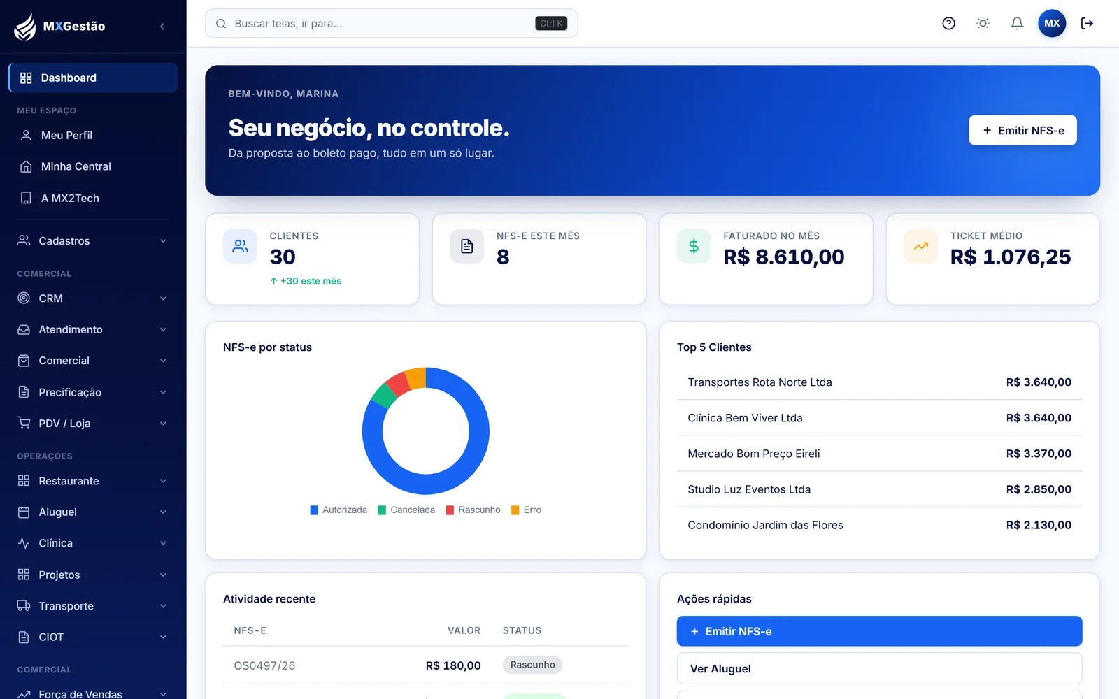 Painel do MXGestão com os indicadores do mês, contas a receber e atalhos das áreas